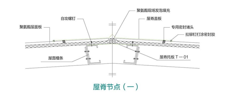 聚氨酯封边岩棉屋面(图3)