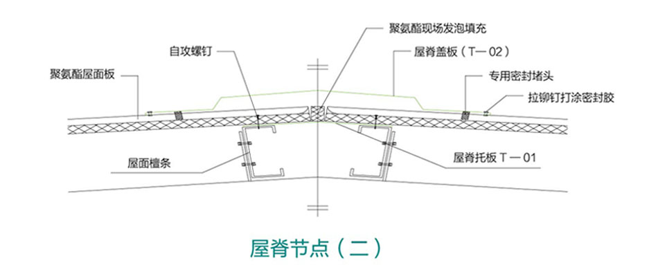 聚氨酯封边岩棉屋面(图4)