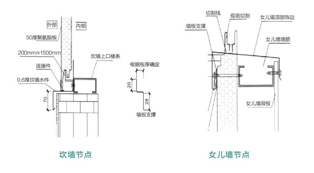 聚氨酯封边玻璃棉墙板(图3)