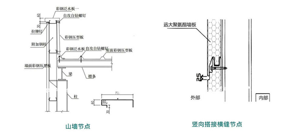 聚氨酯封边玻璃棉墙板(图4)