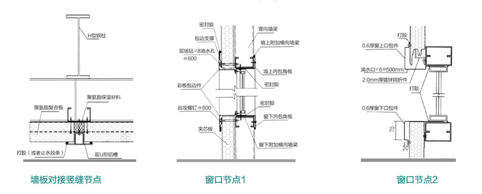 聚氨酯封边玻璃棉墙板(图5)