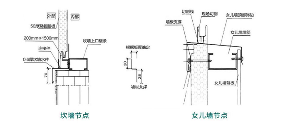 聚氨酯封边岩棉墙板(图4)