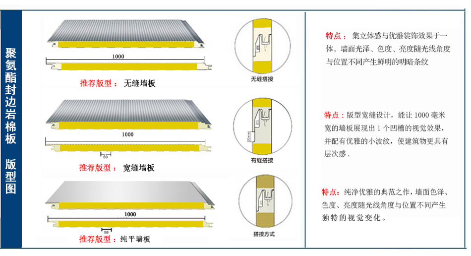 聚氨酯封边岩棉墙板(图1)