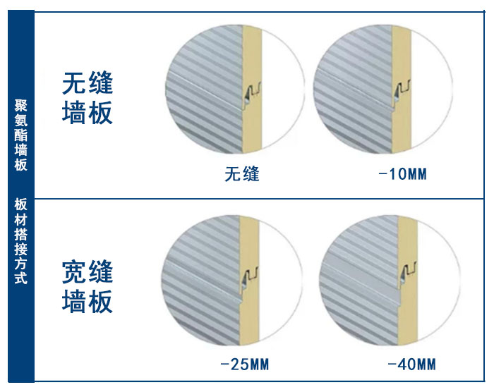 聚氨酯复合板(图3)