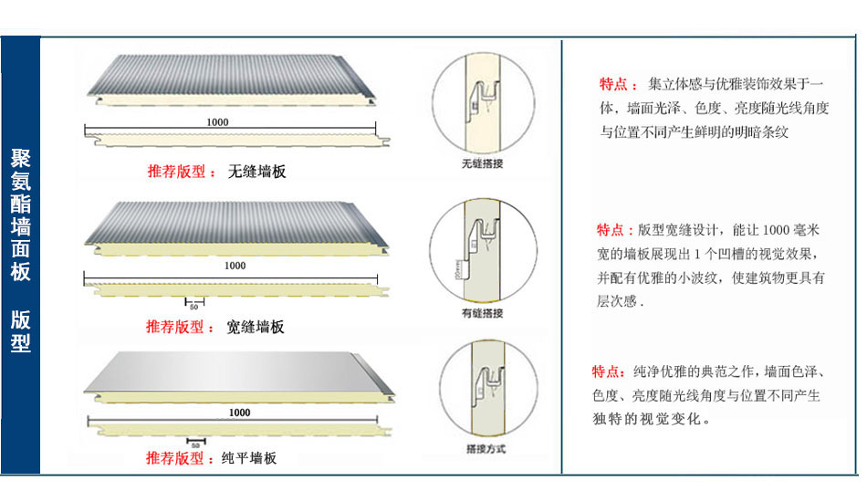 聚氨酯复合板(图1)